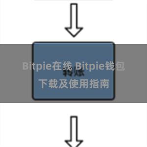 Bitpie在线 Bitpie钱包下载及使用指南