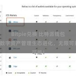 Bitpie兑换 比特派钱包：数字资产管理生态进化，无限可能！