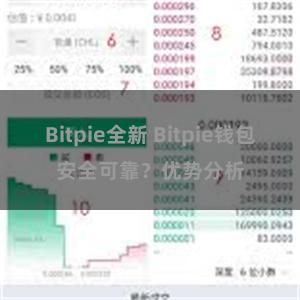 Bitpie全新 Bitpie钱包安全可靠？优势分析