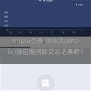 Bitpie登录 比特派(Bitpie)钱包能删除交易记录吗？